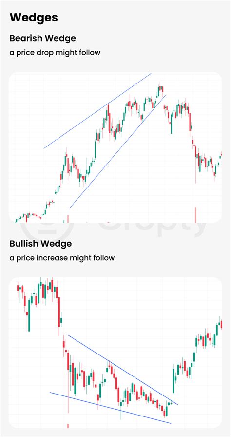 The Ultimate Guide to Understanding Crypto Charts