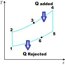 EFFECT OF REGENERATION ON BRAYTON CYCLE EFFICIENCY - Mechanical Engineering Professionals