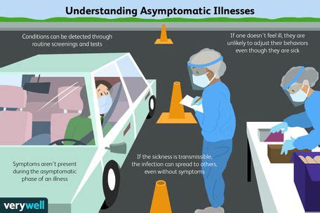 Asymptomatic: Meaning and Related Illnesses