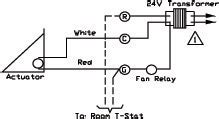 HVAC Hoods – The Basics 101 | MicroMetl Corporation's Blog