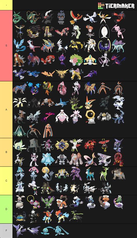 All Legendary, Mythical, Ultra-Beast PokÃ©mon Tier List (Community ...