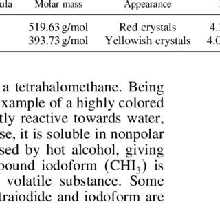 -Some physical properties of carbon tetraiodide and iodoform. | Download Table