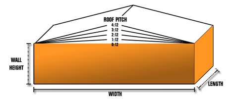 GAF Asphalt Shingles for Low Slope Roofs