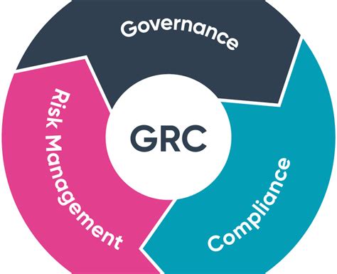 What is a Governance, Risk and Compliance (GRC) culture? – Defense ...