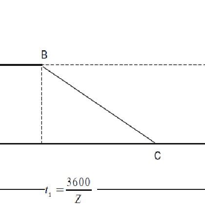 (PDF) Gravity Roller Conveyor Design