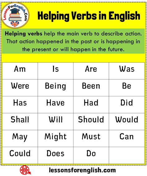 Helping Verbs in English - Lessons For English