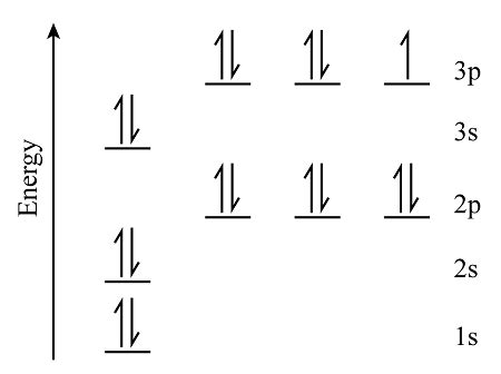 Electron Configuration For Chlorine