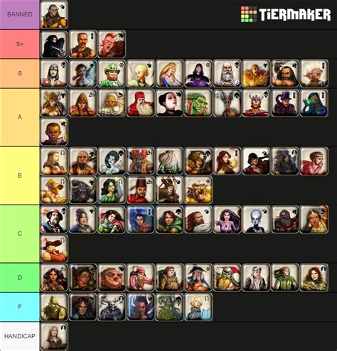 Talisman Character Rankings (ALL EXPANSIONS) Tier List (Community ...