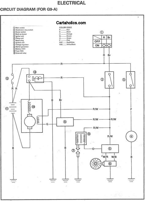 Yamaha G9 Gas Golf Cart Wiring Diagram - IOT Wiring Diagram