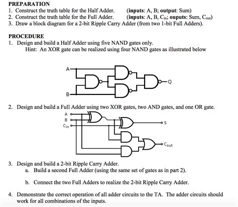 Half adder truth table 2 input - ographygawer