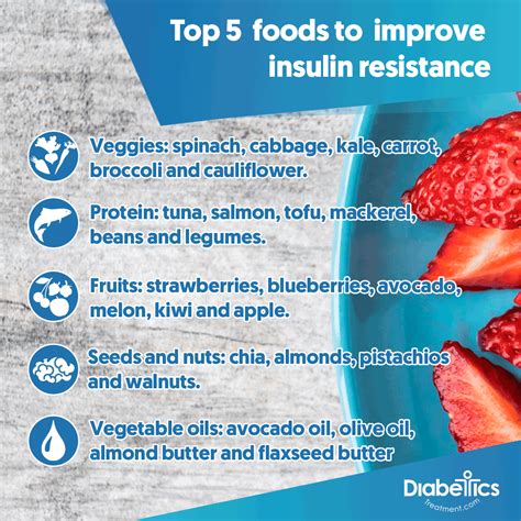 Insulin resistance occurs when the pancreas stops producing enoug… | Insulin resistance diet ...