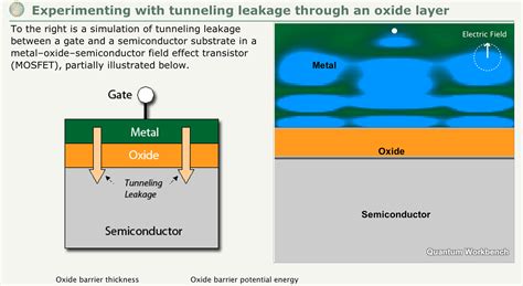 Quantum Tunneling | STEM Resource Finder