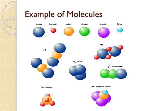 PPT - Atoms Molecules Elements Compounds PowerPoint Presentation - ID ...