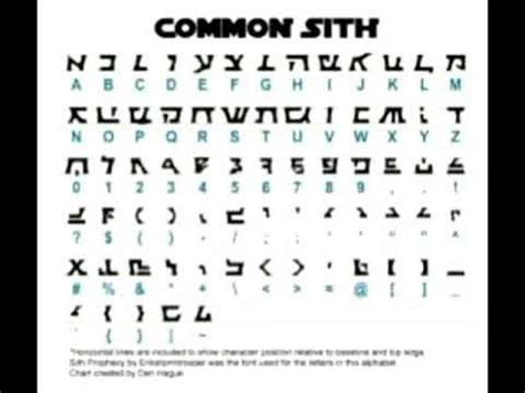 THE SITH ALPHABET - YouTube