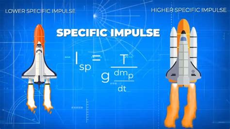 Specific impulse? | Specific impulse, Space exploration, Jet engine