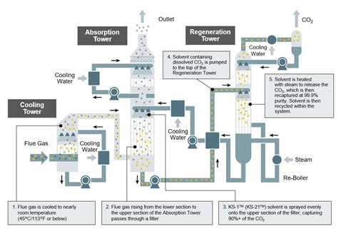 Mitsubishi Heavy Industries, Ltd. Global Website | CO2 Capture ...