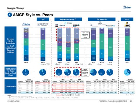 Morgan Stanley Investment Banking Pitch Book | Slidebook.io