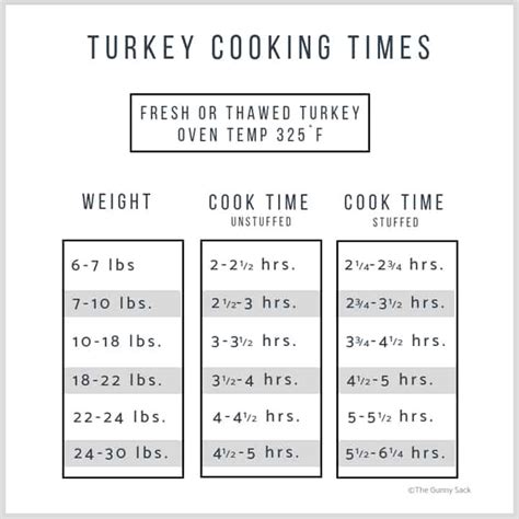 How To Cook A Turkey - The Gunny Sack