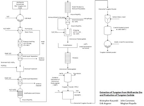 Process Flow Diagram (PFD): A Complete Guide