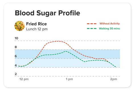 How Walking After Meals Can Improve Glucose Levels | NOVI Health