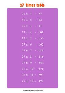 Multiplication Chart 27 Archives - Multiplication Table Chart