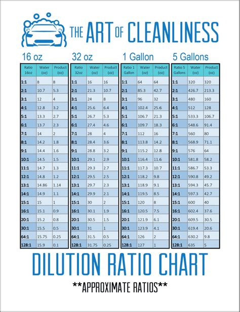 Free Liquid Cleaner Dilution Ratio Chart - The Art of Cleanliness