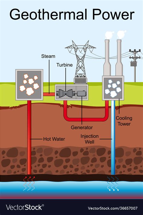 Geothermal Energy Diagram Explanation