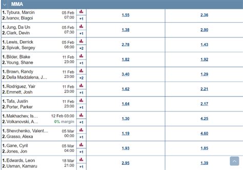 How Do UFC Odds Work? (UFC Odds Explained With Table)