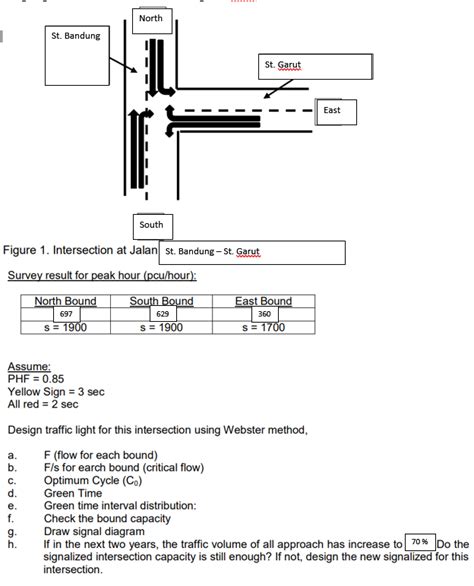 SIGNALIZED INTERSECTION Design signalized | Chegg.com