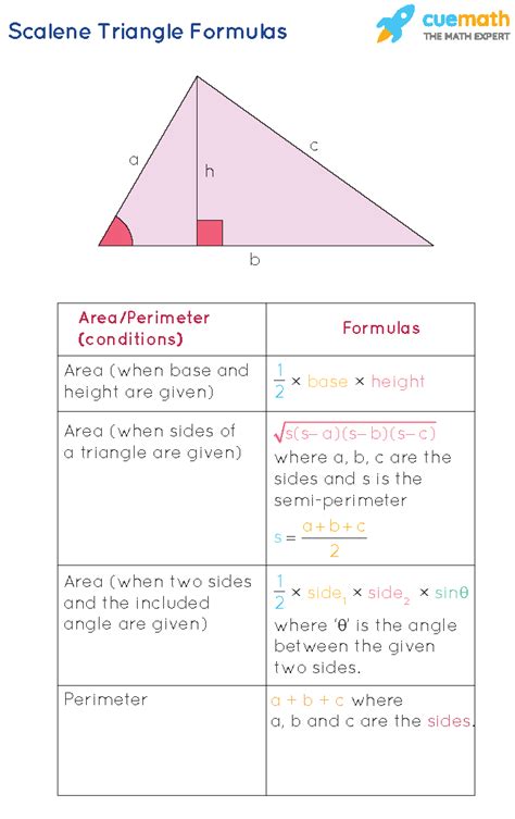 Scalene Triangle Formula - What is Scalene Triangle Formula? Examples.