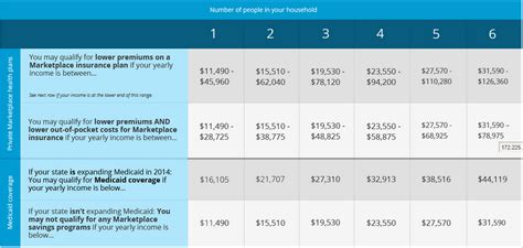 Federal Poverty Level Chart - Ponasa