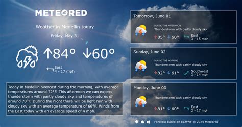 Medellín Weather 14 days - Meteored