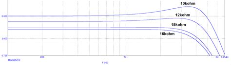 Analog filter design - Electrical Engineering Stack Exchange