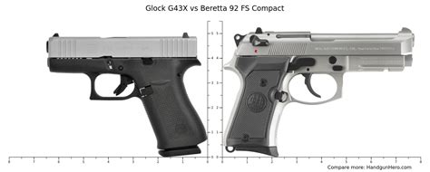 Glock G43X vs Beretta 92 FS Compact vs Beretta 80X Cheetah size comparison | Handgun Hero