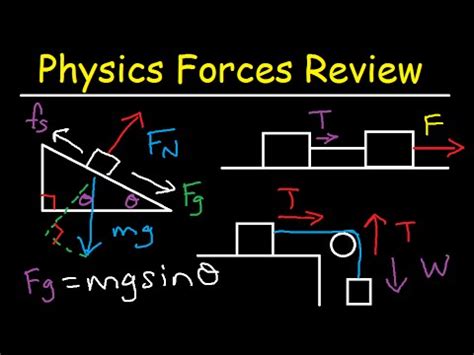 Static & Kinetic Friction, Tension, Normal Force, Inclined Plane ...