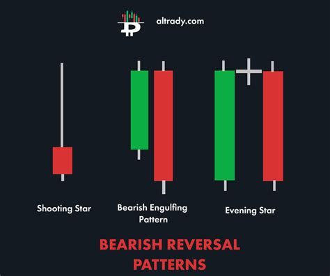 How To Read Crypto Trading Charts : Cryptocurrency charts analysis: How ...