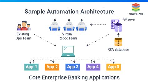 3 Best RPA Tools: Picking The Right Robotic Process Automation Toolkit