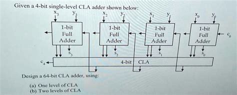 SOLVED: Texts: Given a 4-bit single-level CLA adder shown below + y. X ...