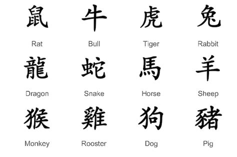 Signos de animales planos del zodiaco chino por año signos del zodiaco ...