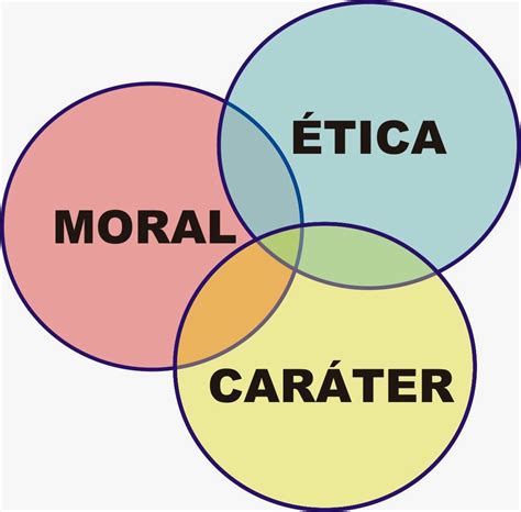 JORGENCA - Blog Administração: Ética e Moral na Gestão Pública ...