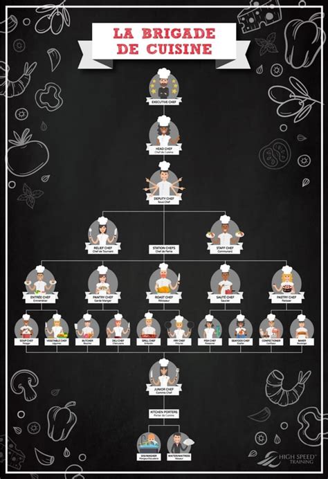 The Kitchen Hierarchy : r/coolguides