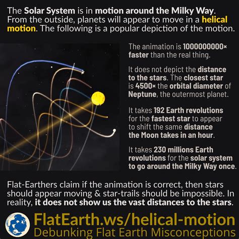 Solar System Movement Animation