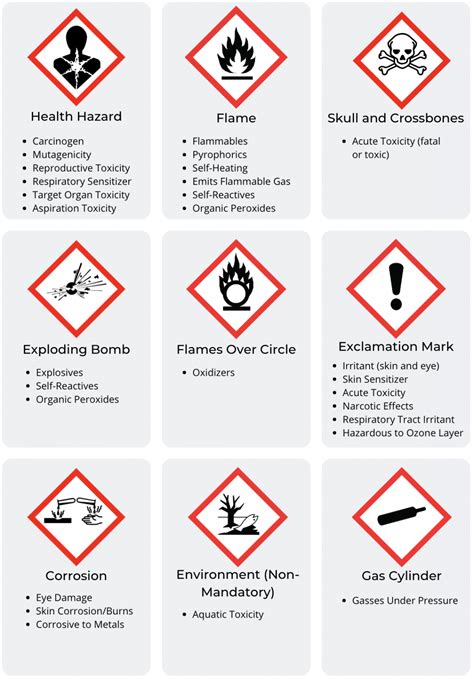 Do You Know The Hazard Communication Pictograms?