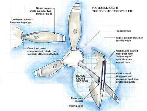 aircraft propeller | Aircraft propeller, Aircraft, Pilots quotes aviation