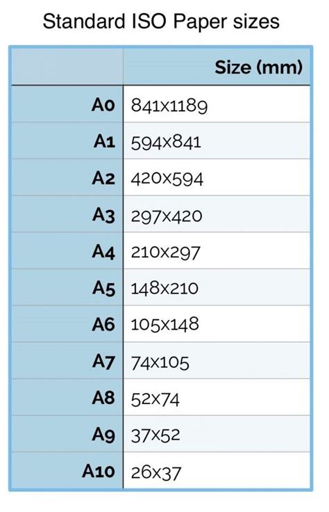 Drafting Scale Chart