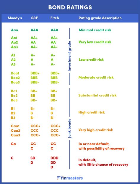 How to Invest in Bonds: A Complete Guide