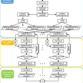 Schematic diagram of the adaptive hybrid machine learning model | Download Scientific Diagram