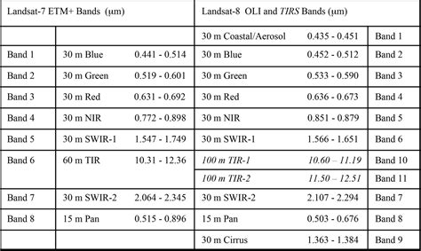 Landsat5