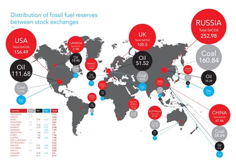 The London Stock Exchange has become a carbon haven for fossil fuels | British Politics and ...