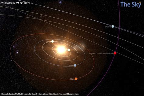 Visualize the orbits of the main Solar System objects in an interactive ...